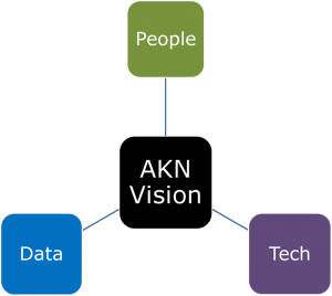 AKN Vision