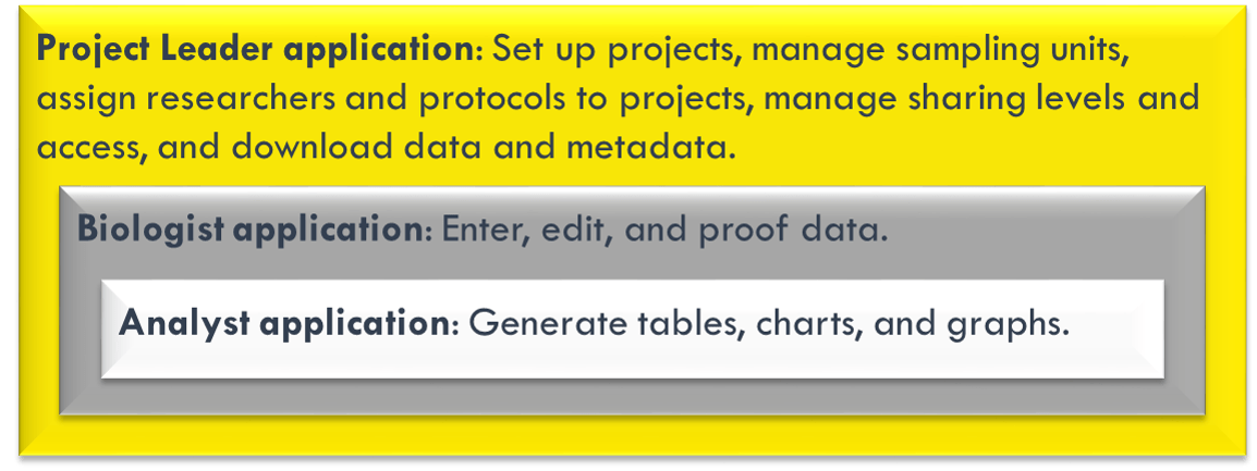 Login to Avian Knowledge Northwest